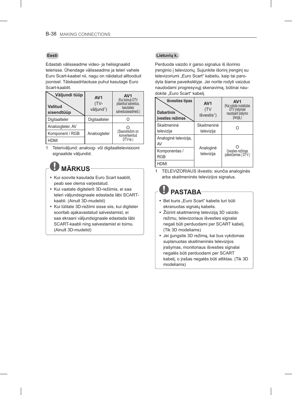 Märkus, Pastaba | LG 37LM620S User Manual | Page 494 / 517