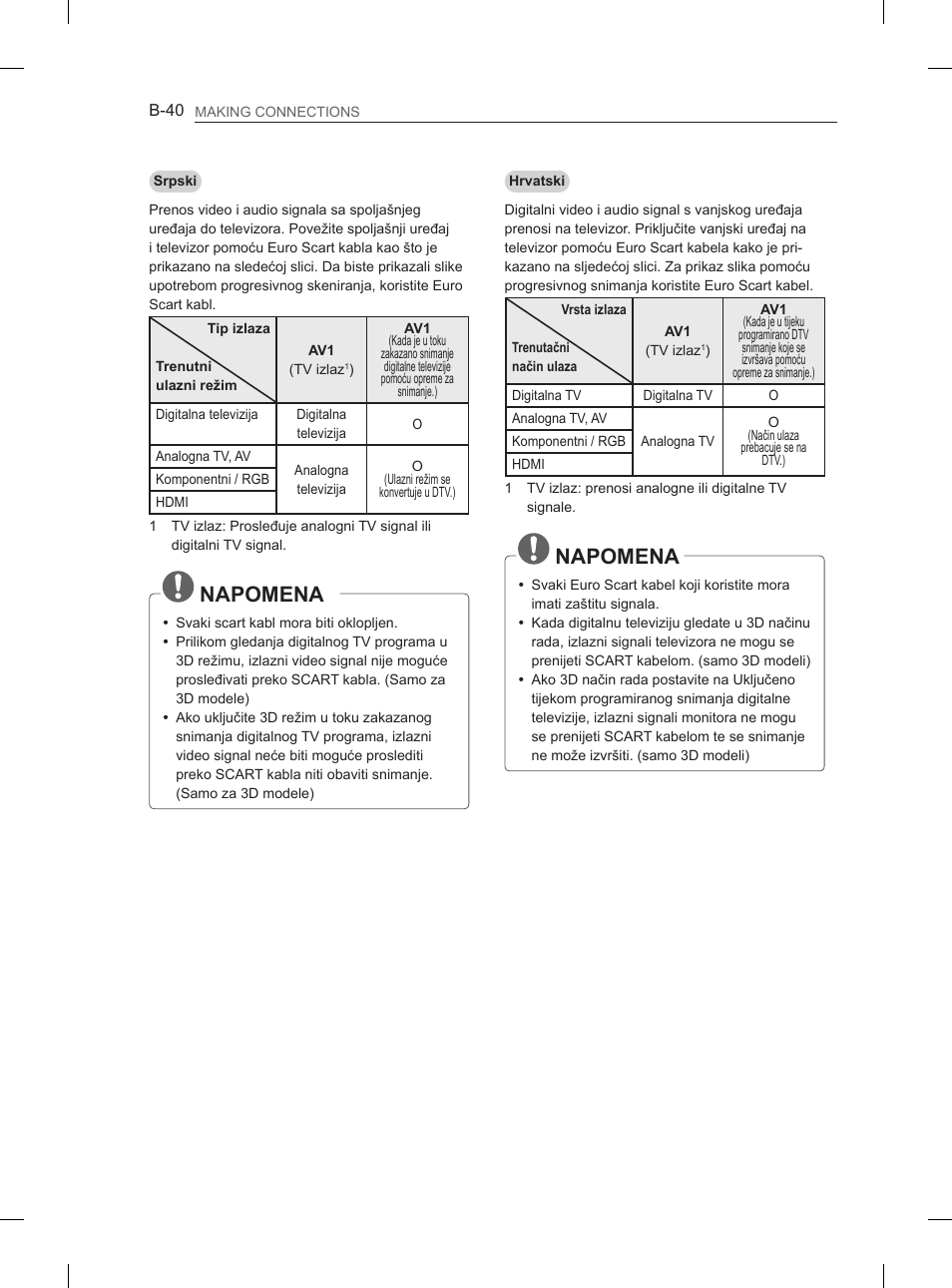 Napomena | LG 37LM620S User Manual | Page 496 / 517