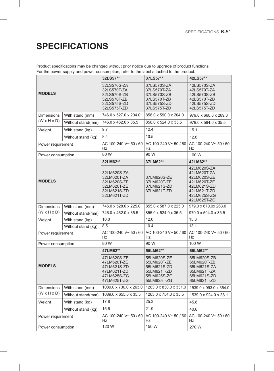 Specifications | LG 37LM620S User Manual | Page 507 / 517