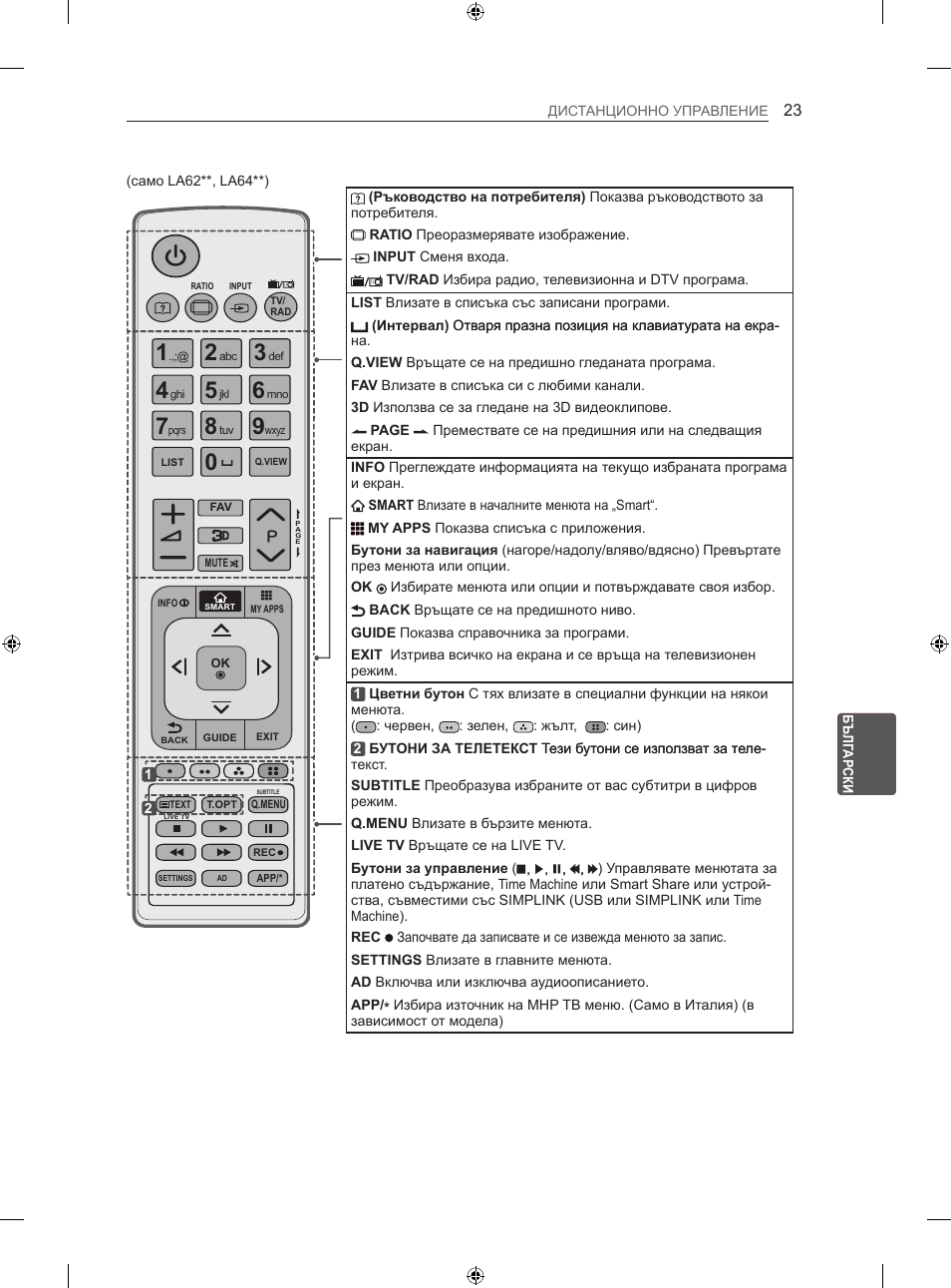 LG 42LA740S User Manual | Page 209 / 552