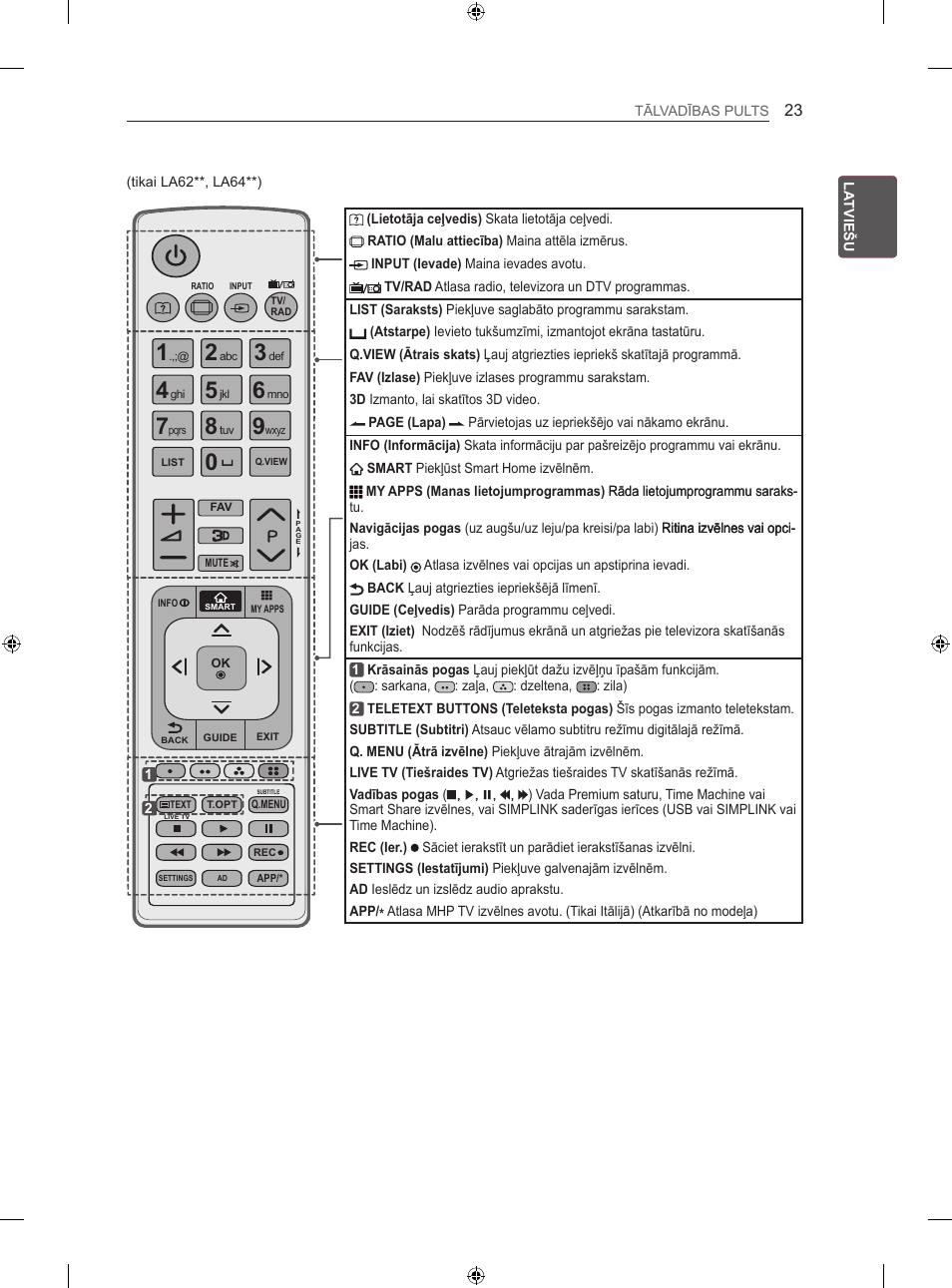 LG 42LA740S User Manual | Page 299 / 552