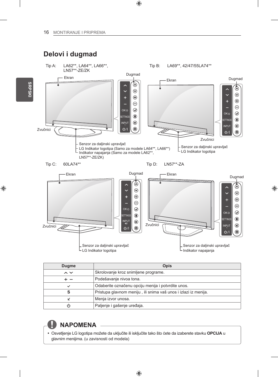 Delovi i dugmad, Napomena, Srp srpski montiranje i priprema | Dugme opis, Skrolovanje kroz snimljene programe, Podešavanje nivoa tona, Menja izvor unosa. paljenje i gašenje uređaja, Tip d: ln57**-za, Tip c: 60la74 | LG 42LA740S User Manual | Page 322 / 552