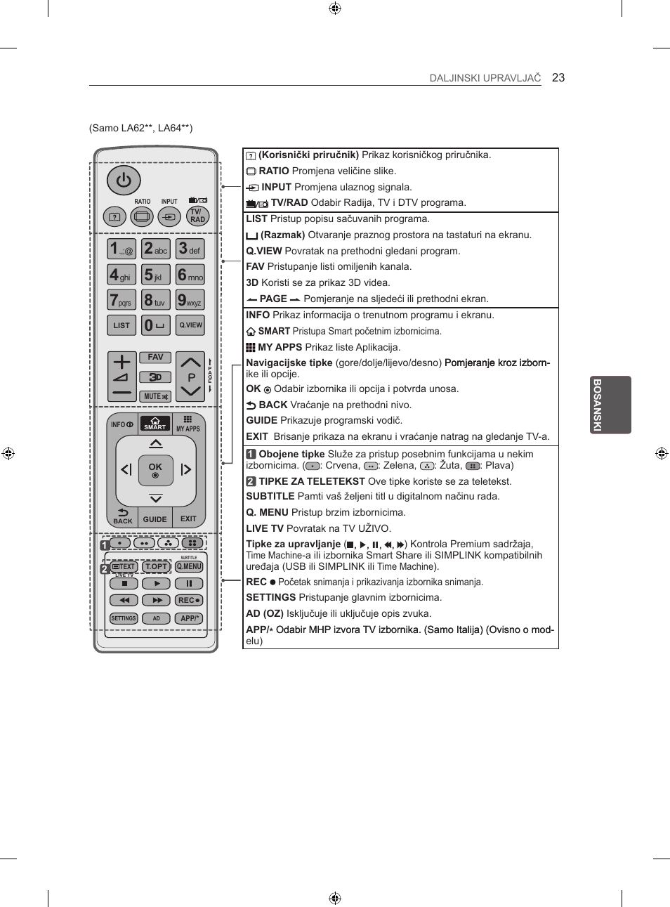 LG 42LA740S User Manual | Page 419 / 552