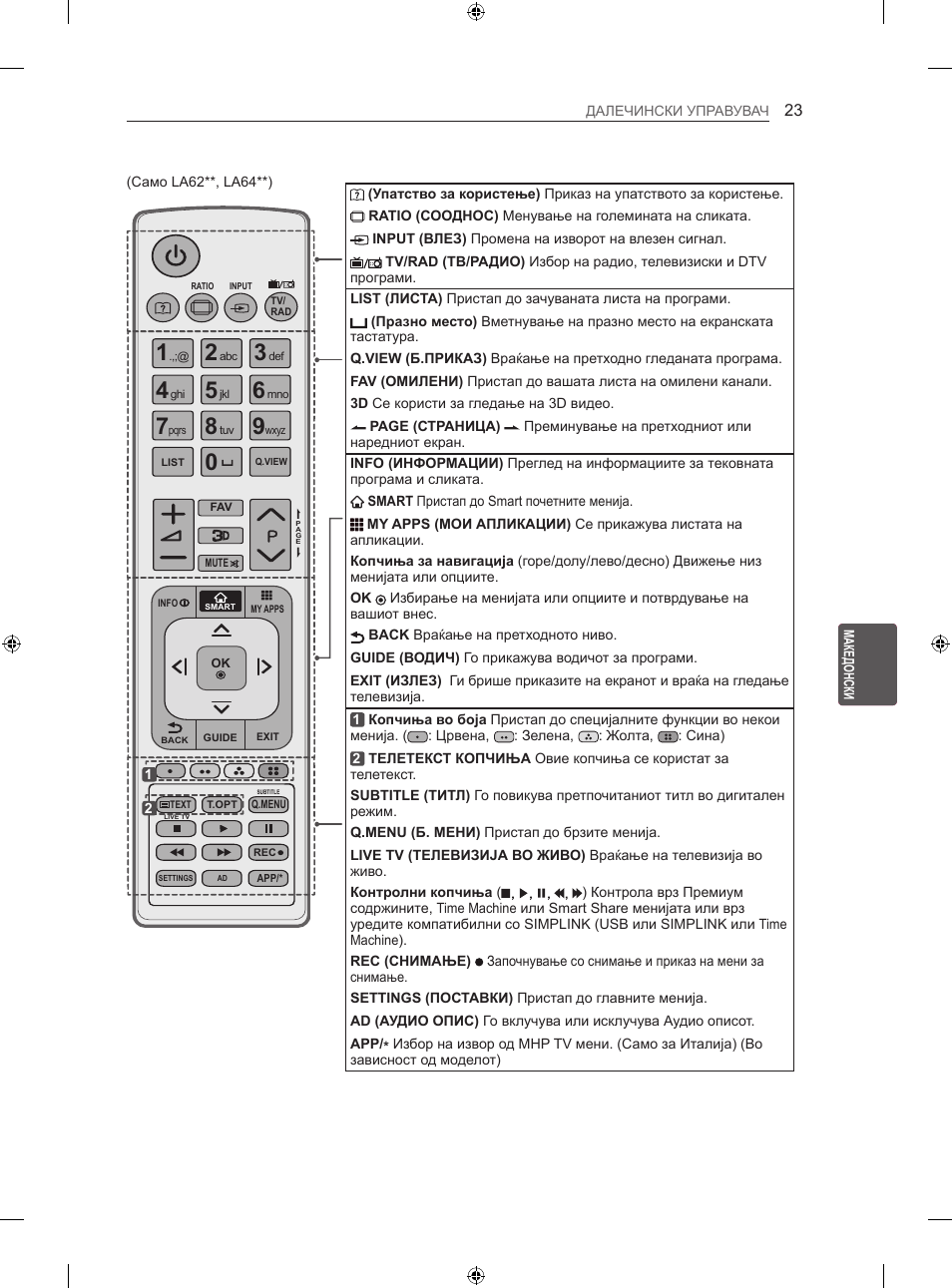 LG 42LA740S User Manual | Page 449 / 552