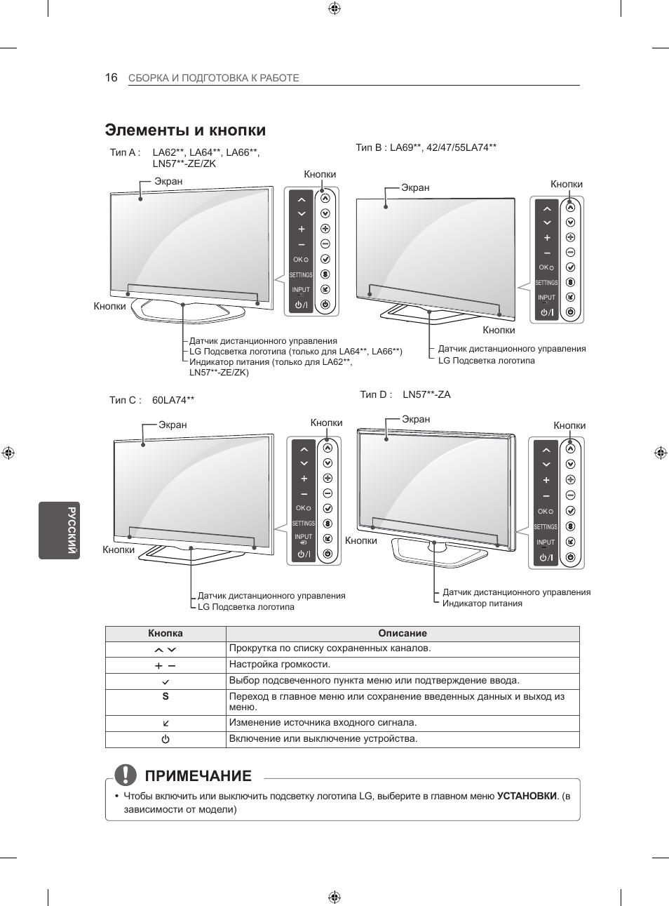 Элементы и кнопки, Примечание, Сборка и подготовка к работе | Кнопка описание, Прокрутка по списку сохраненных каналов, Настройка громкости, Кнопки экран кнопки, Экран кнопки, Кнопки, Экран кнопки кнопки | LG 42LA740S User Manual | Page 472 / 552