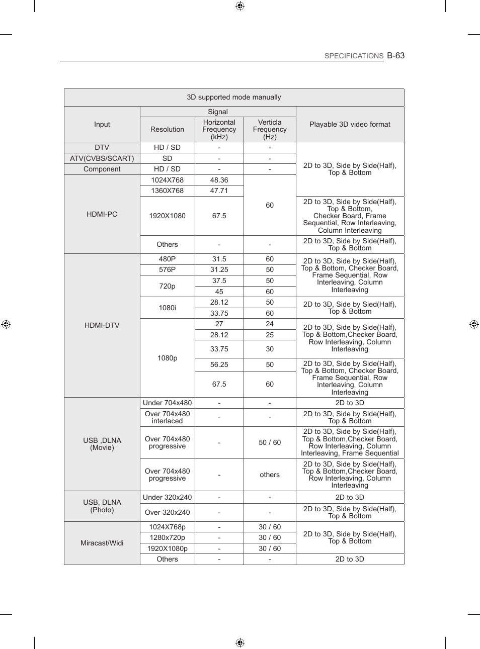 LG 42LA740S User Manual | Page 549 / 552