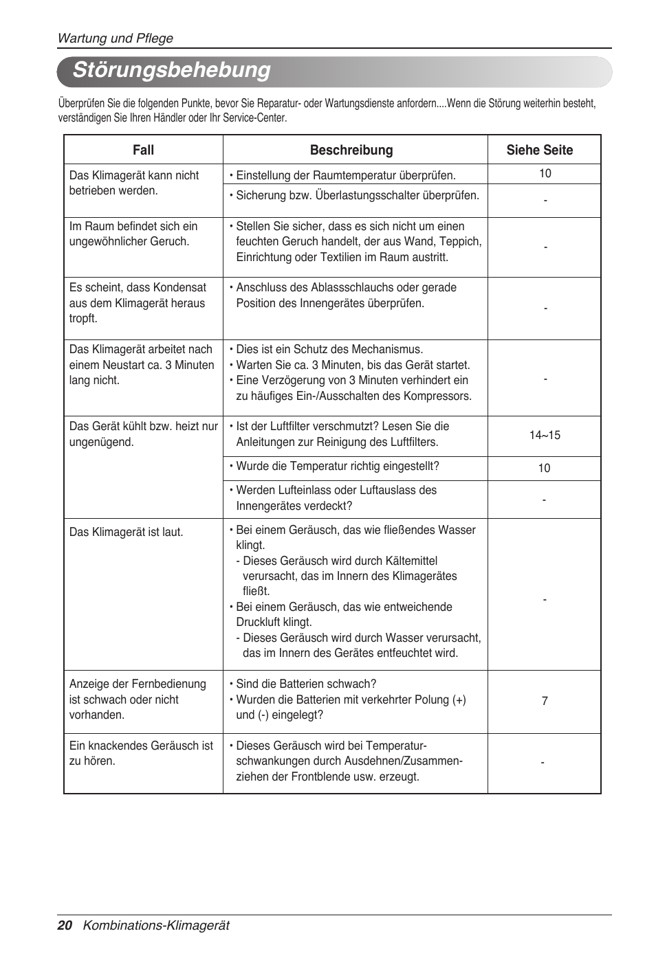 Störungsbehebung | LG MC12AHV User Manual | Page 106 / 211