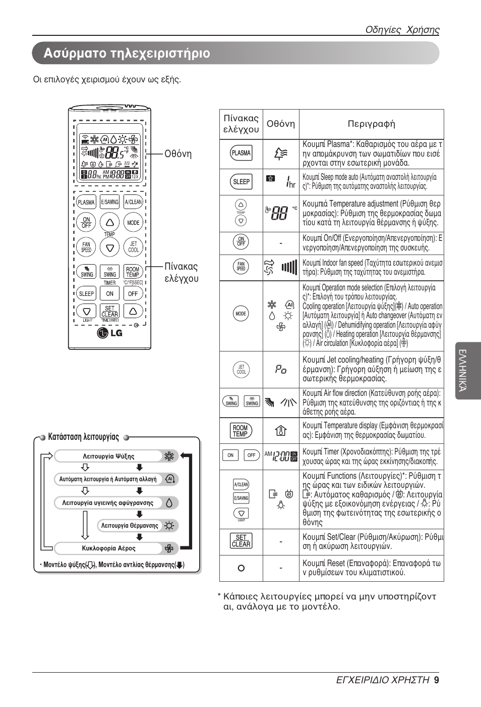 G7 v, Ы‡ъм·щф щлпв¯виъиыщ‹ъиф | LG MC12AHV User Manual | Page 115 / 211