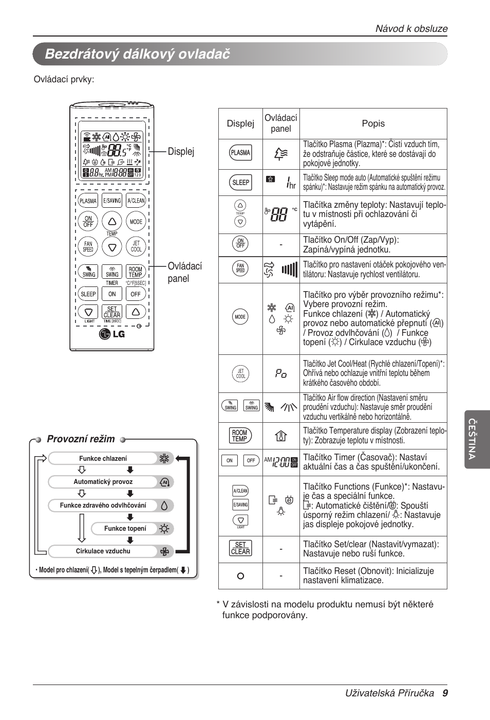 G7 v, Bezdrátový dálkový ovladač | LG MC12AHV User Manual | Page 135 / 211