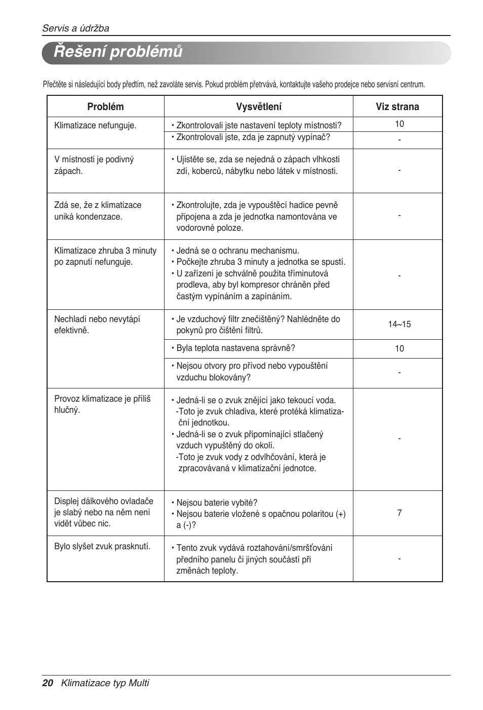 Řešení problémů | LG MC12AHV User Manual | Page 146 / 211