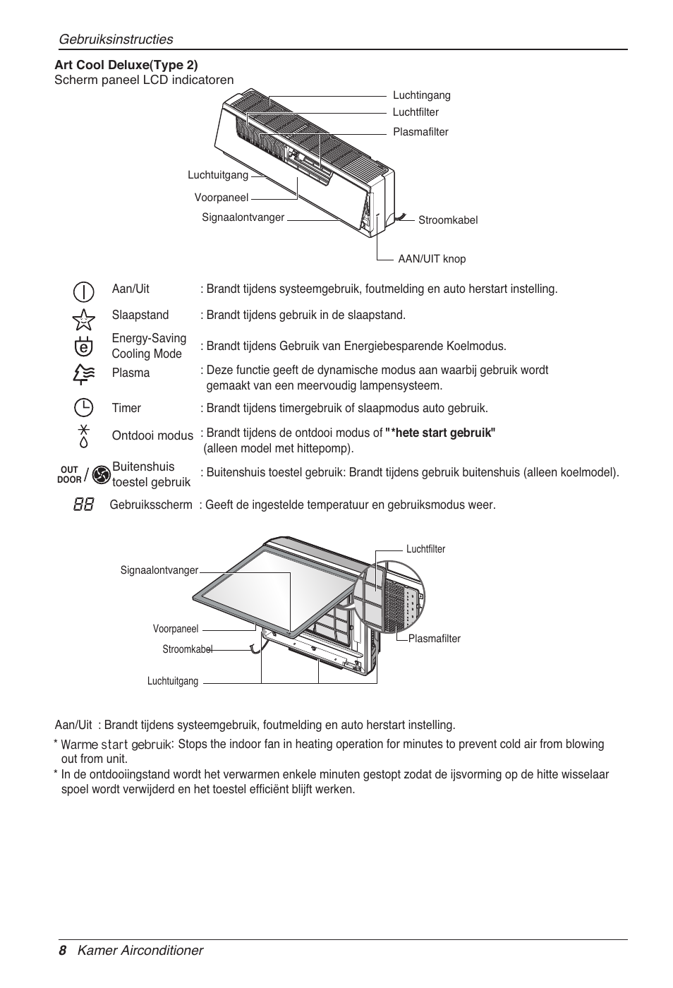 LG MC12AHV User Manual | Page 154 / 211