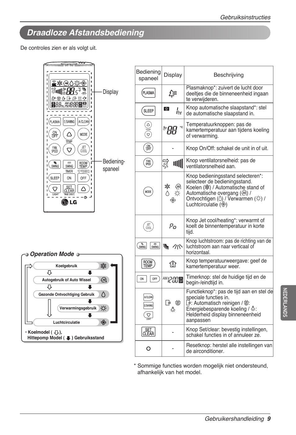 G7 v, Draadloze afstandsbediening | LG MC12AHV User Manual | Page 155 / 211