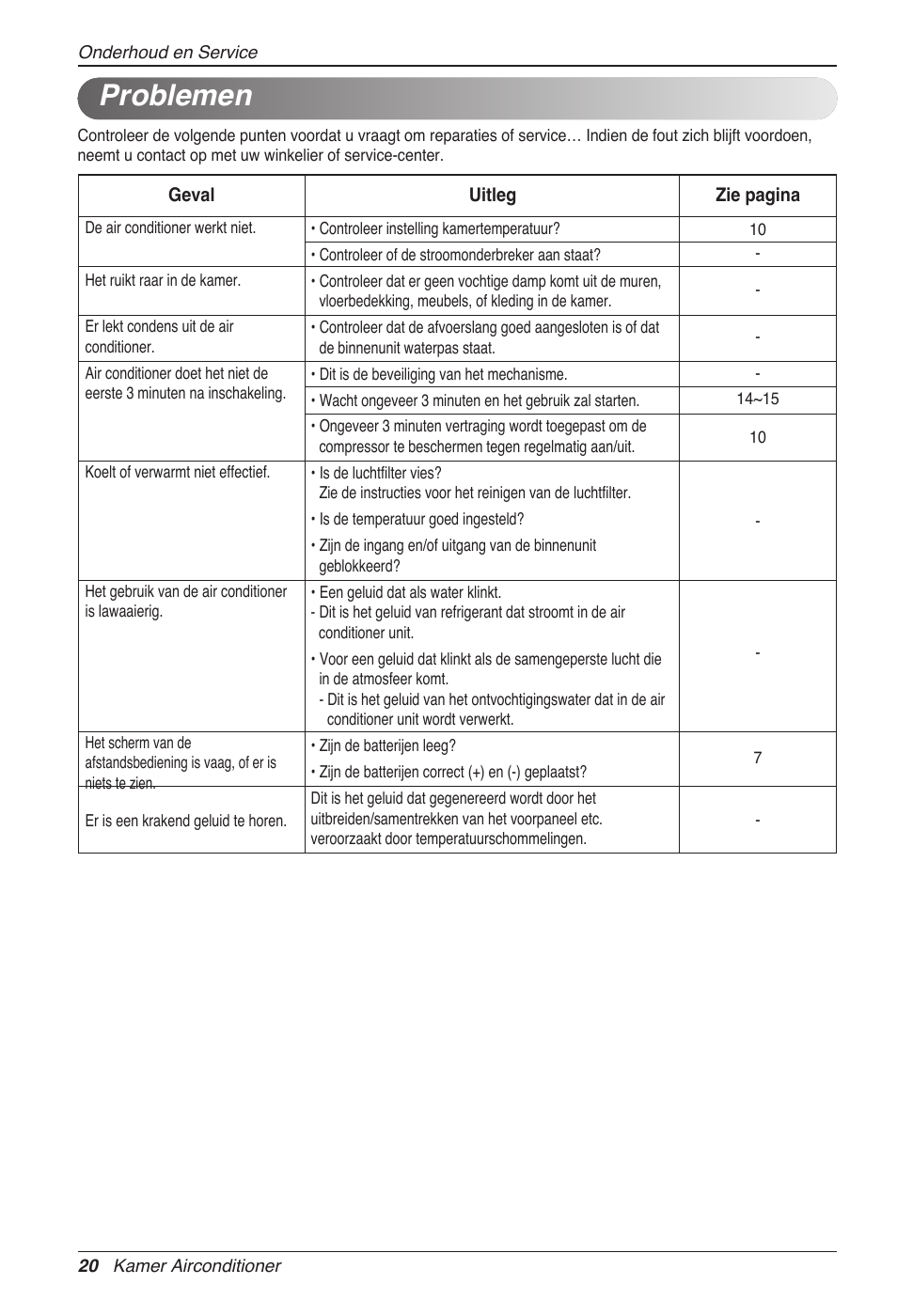 Problemen | LG MC12AHV User Manual | Page 166 / 211