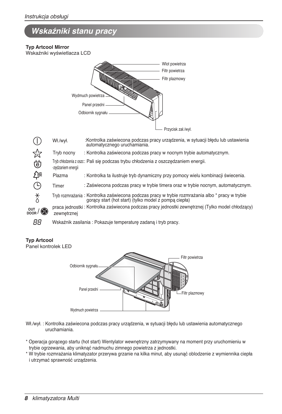 Wskaźniki stanu pracy | LG MC12AHV User Manual | Page 174 / 211