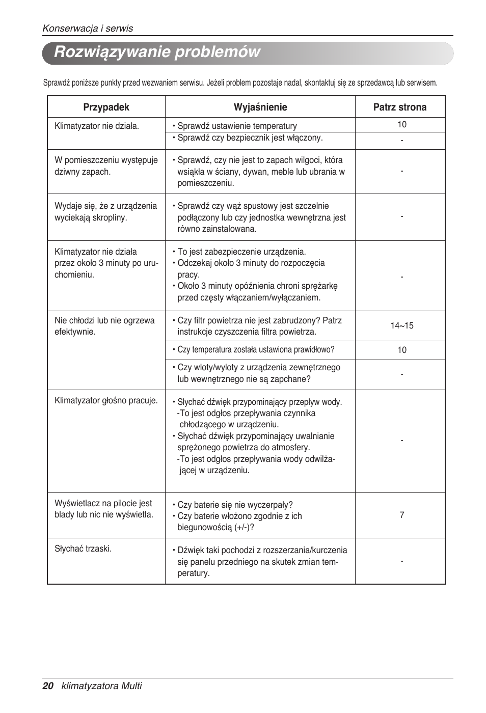 Rozwiązywanie problemów | LG MC12AHV User Manual | Page 186 / 211