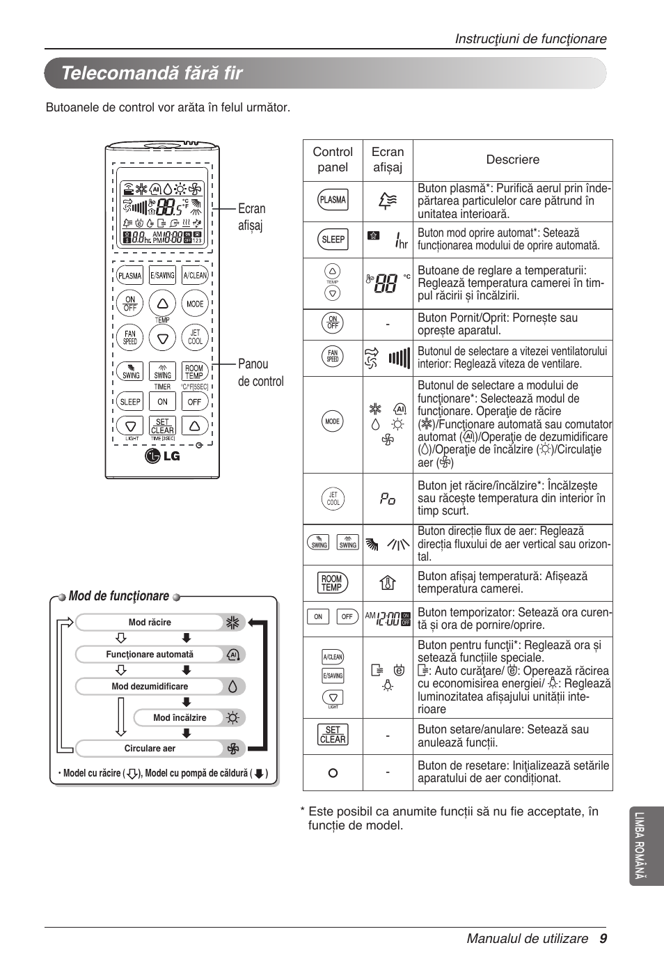 G7 v, Telecomandă fără fir | LG MC12AHV User Manual | Page 195 / 211