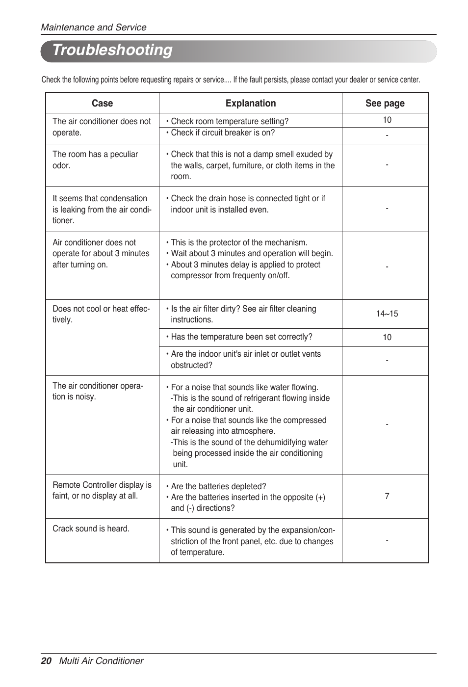 Troubleshooting | LG MC12AHV User Manual | Page 20 / 211