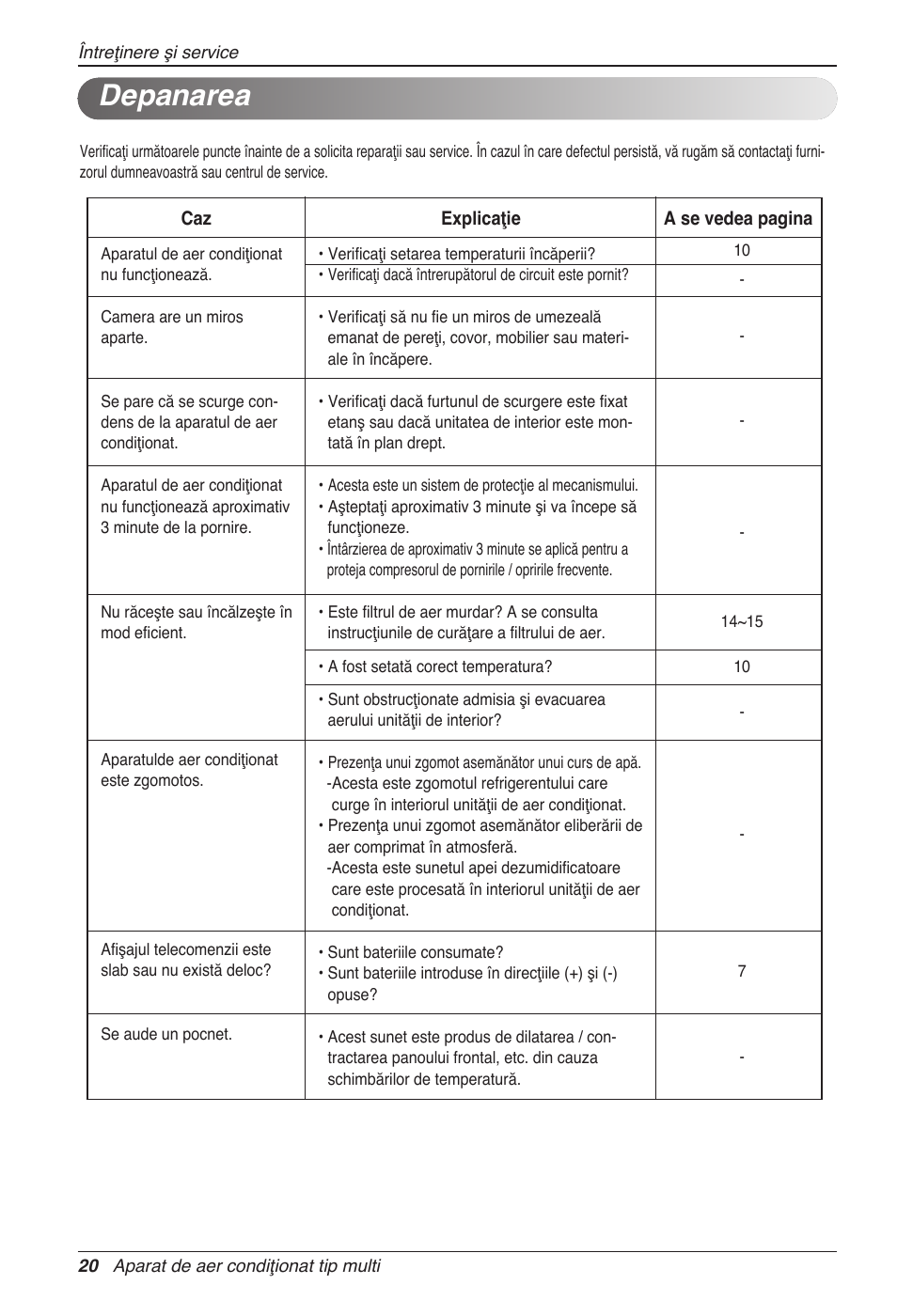 Depanarea | LG MC12AHV User Manual | Page 206 / 211
