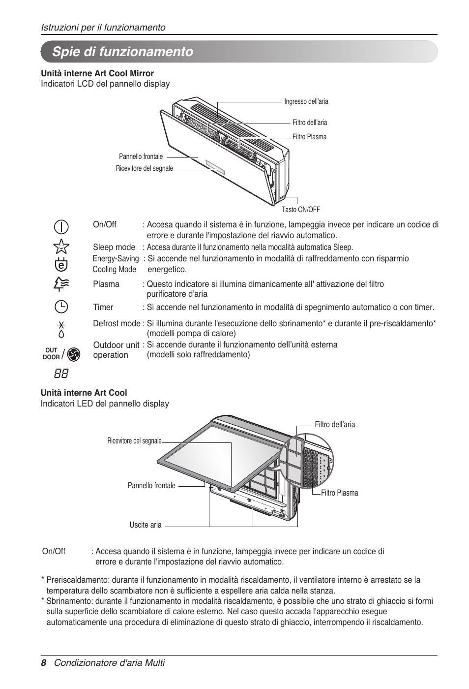 Spie di funzionamento | LG MC12AHV User Manual | Page 28 / 211