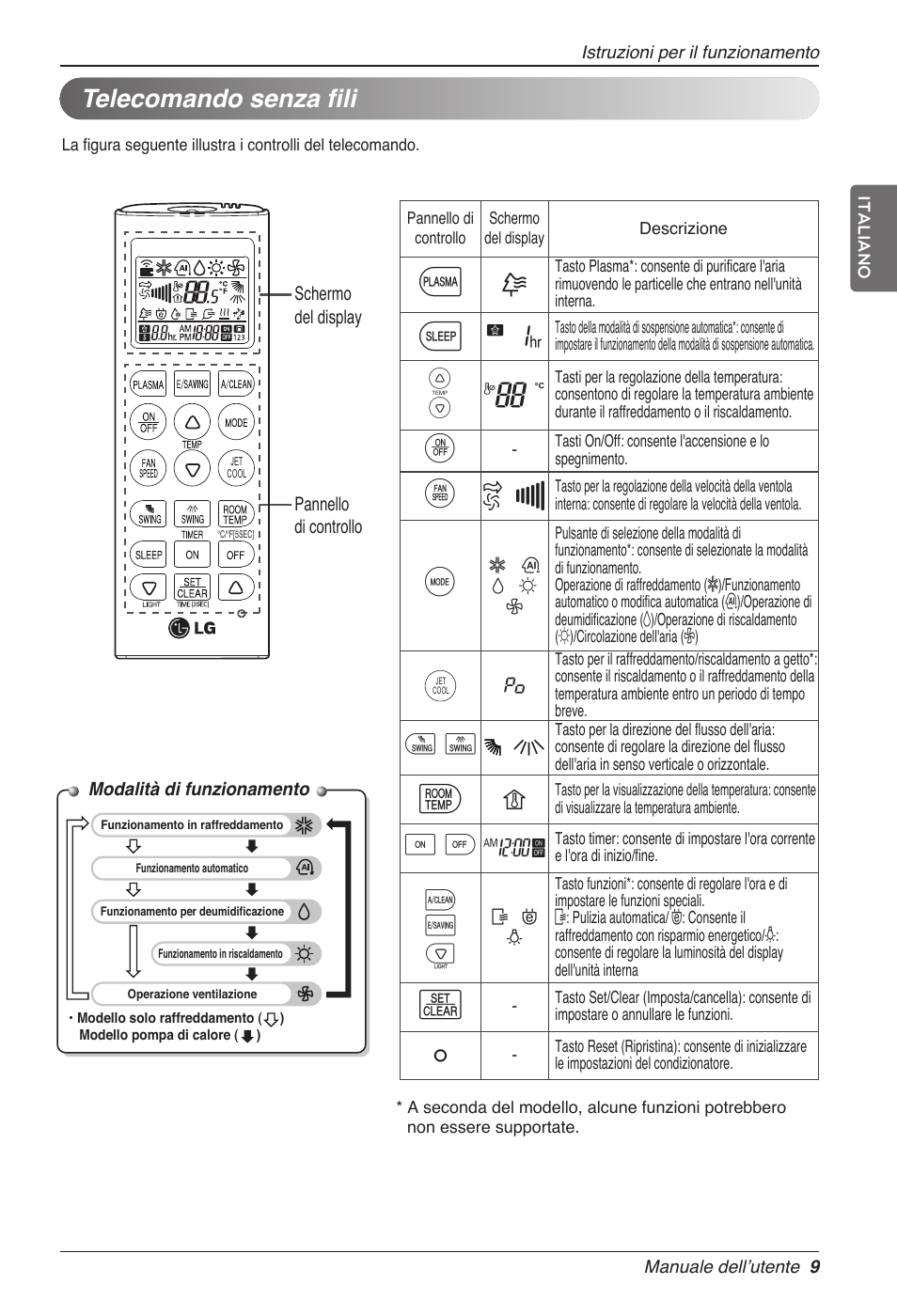 G7 v, Telecomando senza fili | LG MC12AHV User Manual | Page 29 / 211