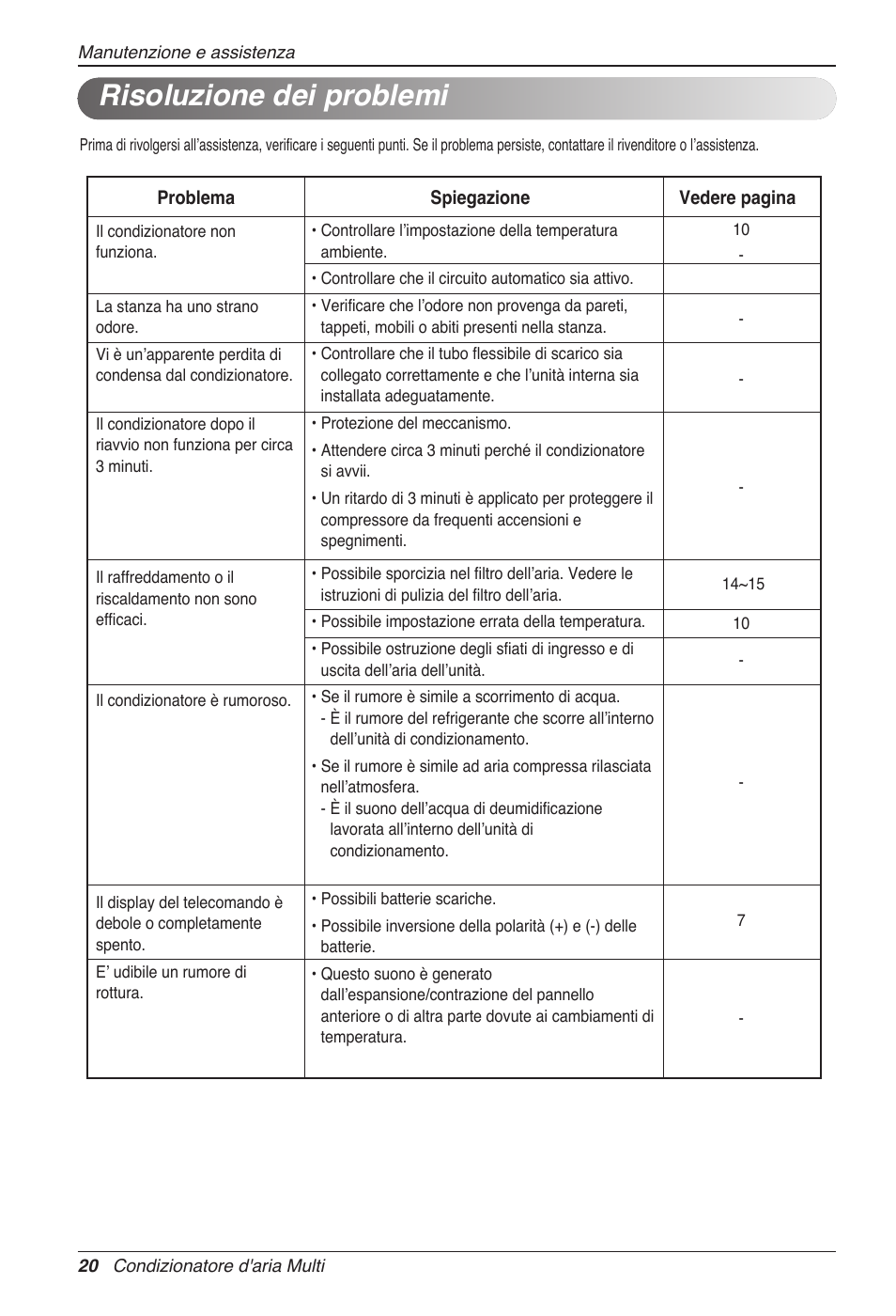 Risoluzione dei problemi | LG MC12AHV User Manual | Page 40 / 211