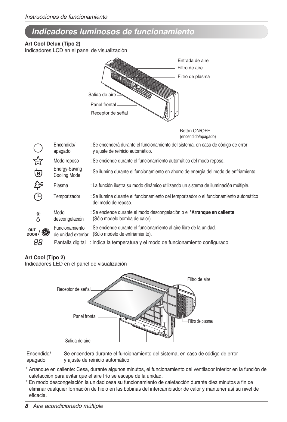 Indicadores luminosos de funcionamiento | LG MC12AHV User Manual | Page 48 / 211