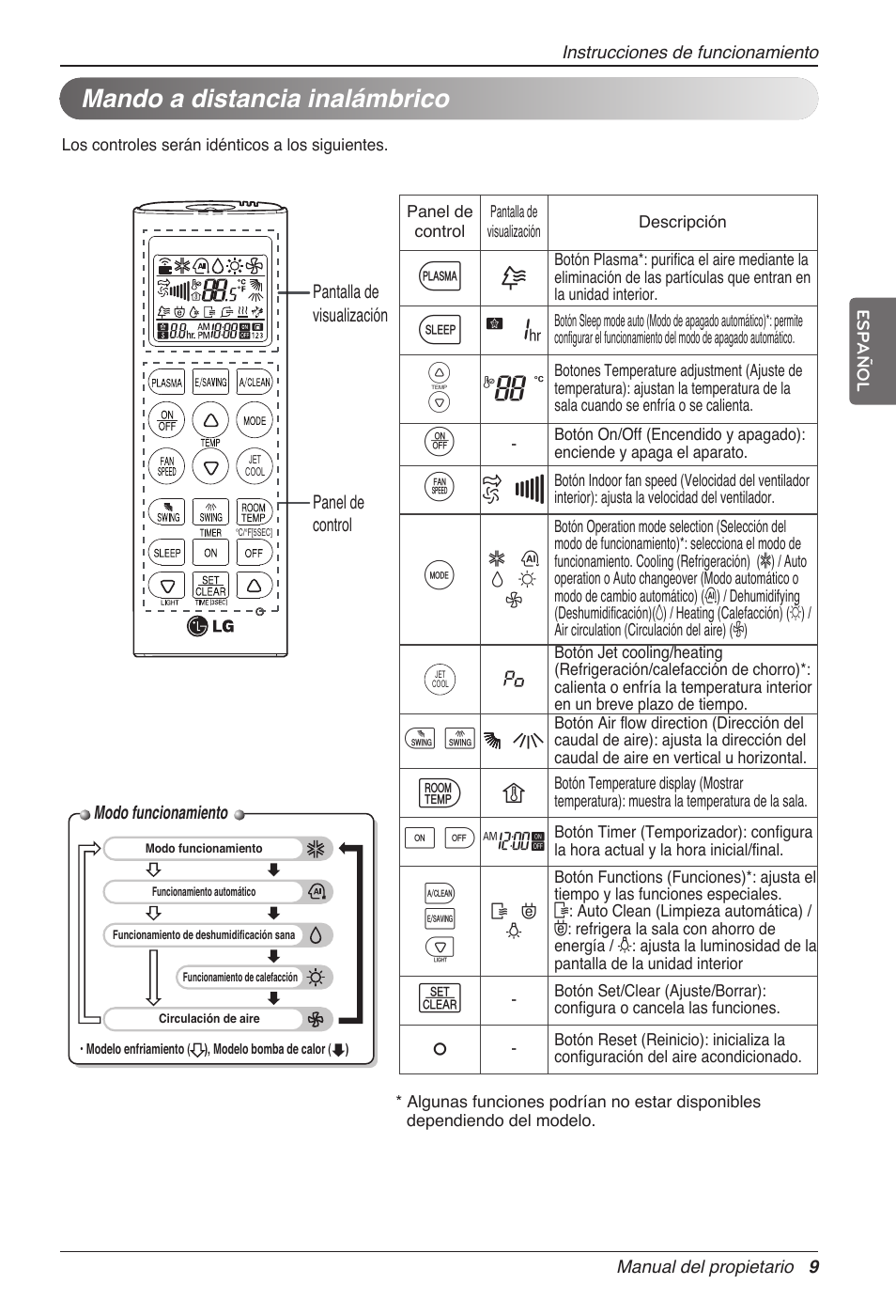 G7 v, Mando a distancia inalámbrico | LG MC12AHV User Manual | Page 49 / 211
