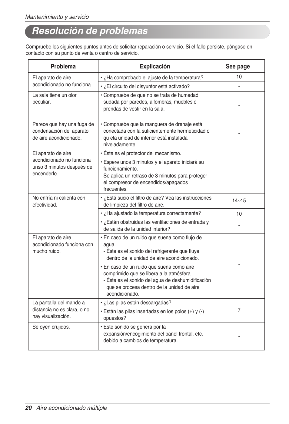 Resolución de problemas | LG MC12AHV User Manual | Page 60 / 211