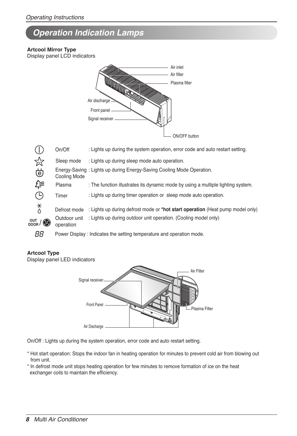 Operation indication lamps | LG MC12AHV User Manual | Page 8 / 211