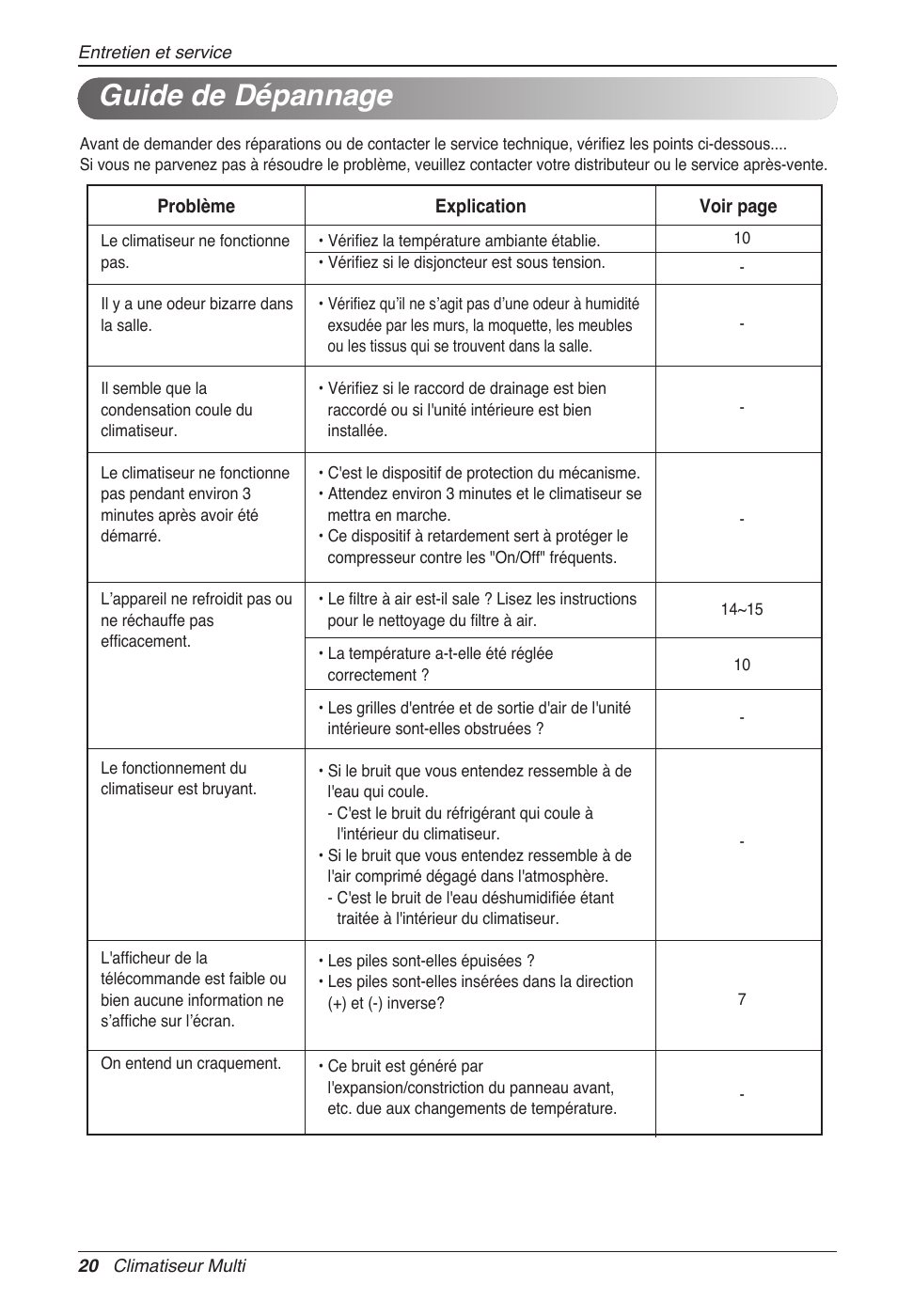 Guide de dépannage | LG MC12AHV User Manual | Page 86 / 211