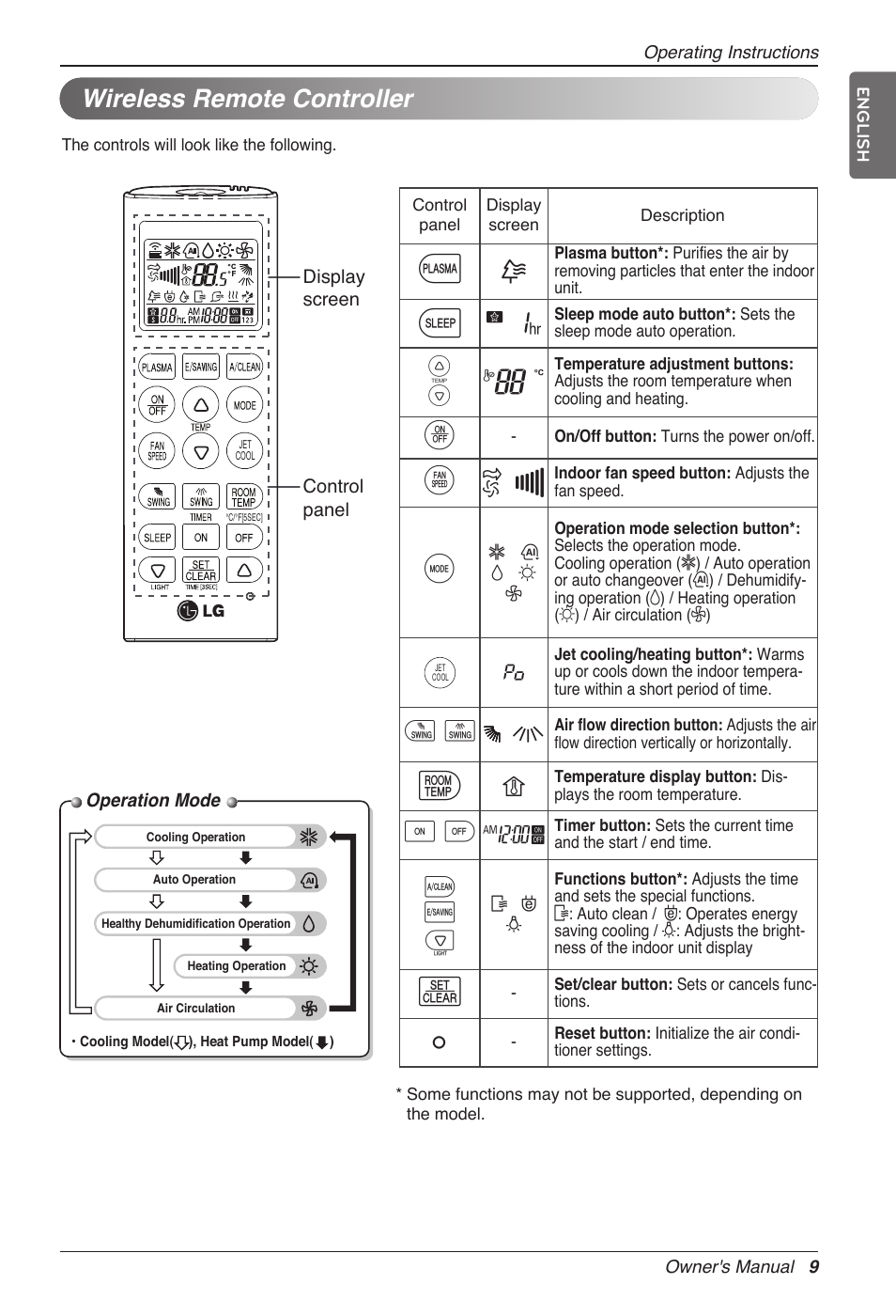 G7 v, Wireless remote controller | LG MC12AHV User Manual | Page 9 / 211