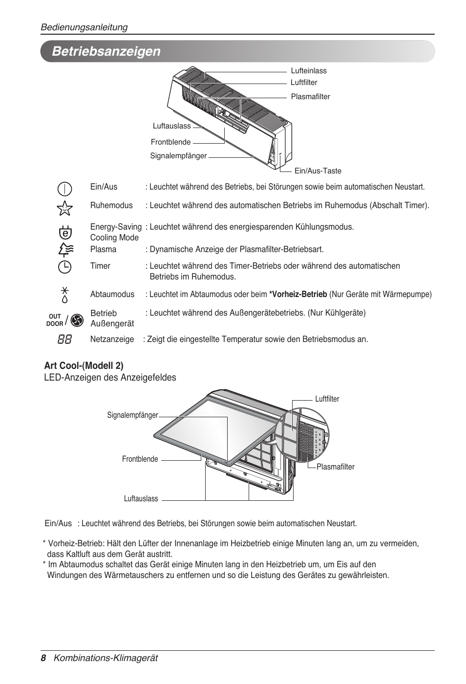 Betriebsanzeigen | LG MC12AHV User Manual | Page 94 / 211