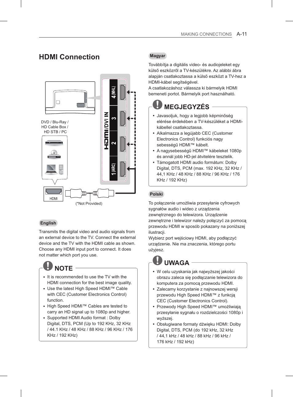 Hdmi connection, Megjegyzés, Uwaga | LG 55EA980V User Manual | Page 11 / 544