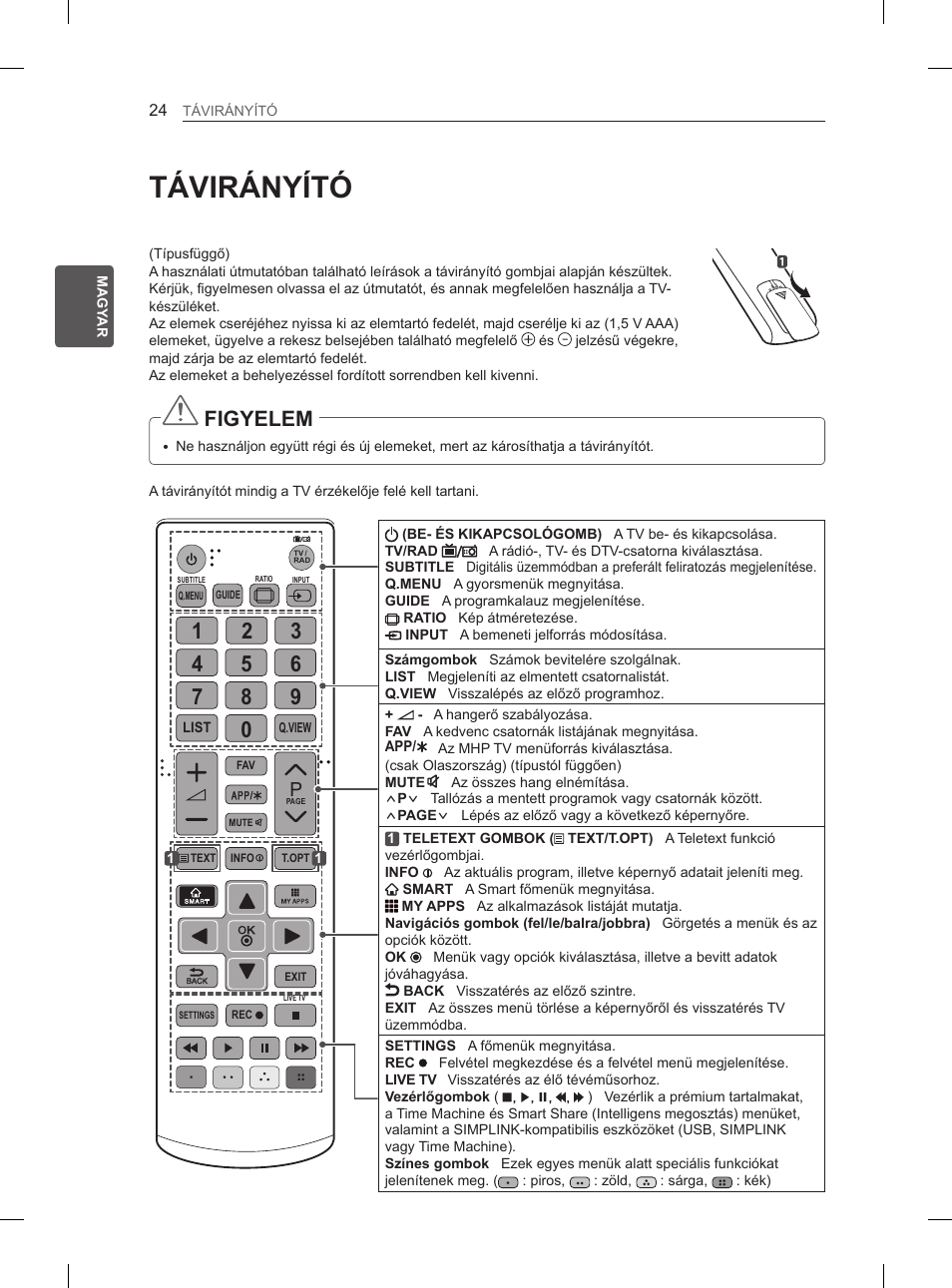 Távirányító, Figyelem | LG 55EA980V User Manual | Page 110 / 544