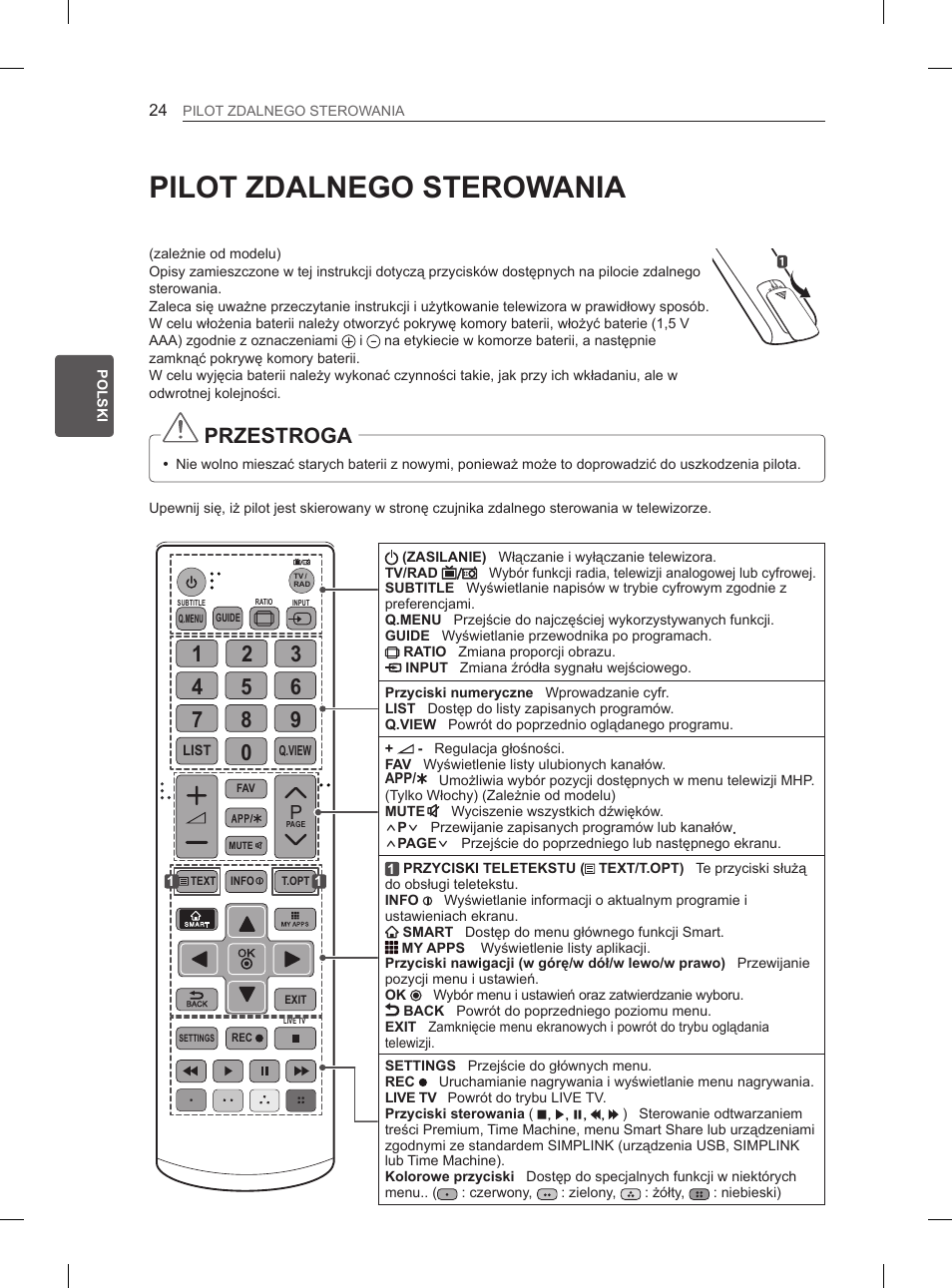Pilot zdalnego sterowania, Przestroga | LG 55EA980V User Manual | Page 140 / 544