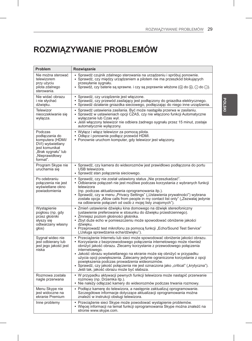 Rozwiązywanie problemów | LG 55EA980V User Manual | Page 145 / 544