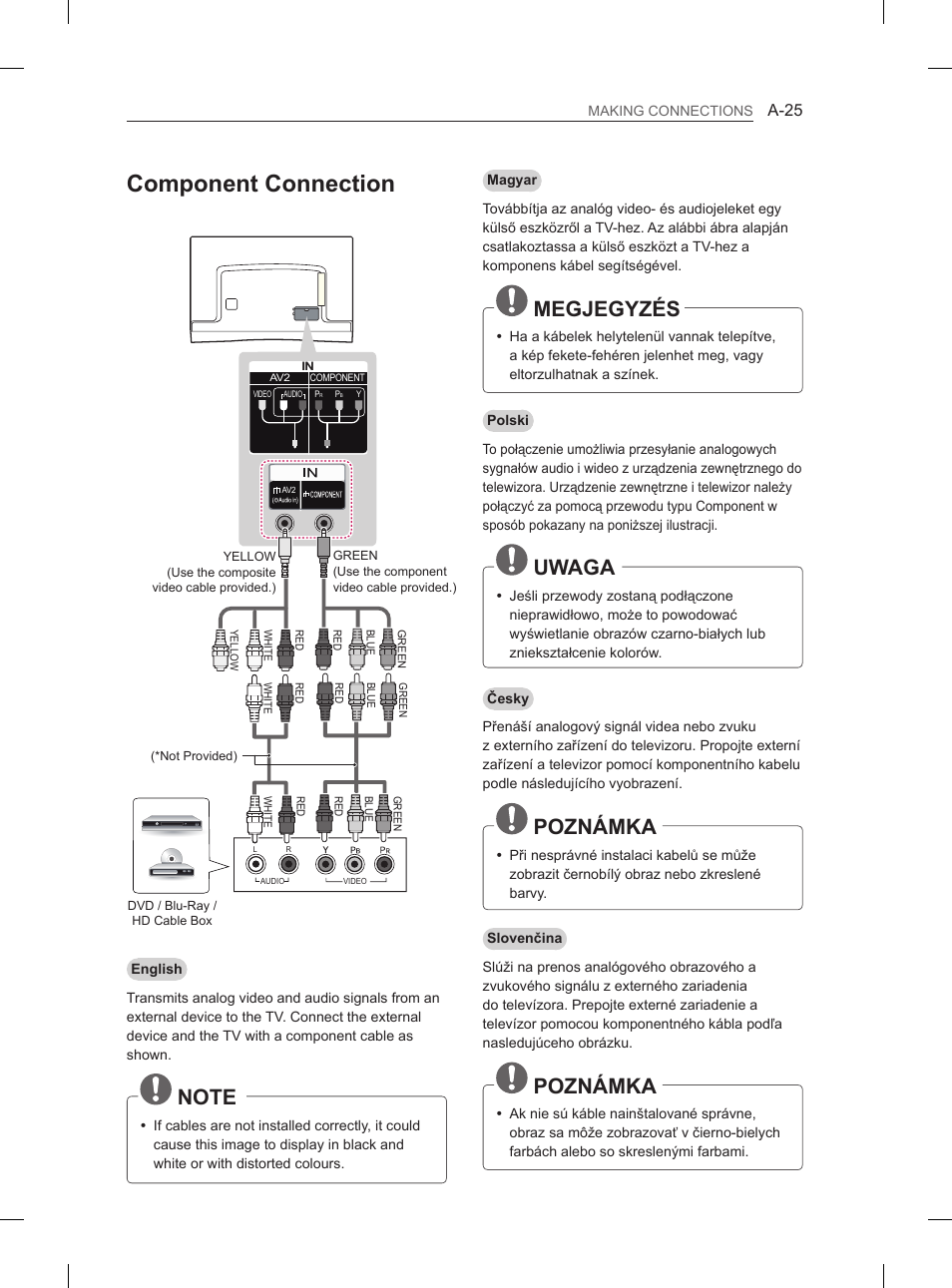 Component connection, Megjegyzés, Uwaga | Poznámka, A-25 | LG 55EA980V User Manual | Page 25 / 544
