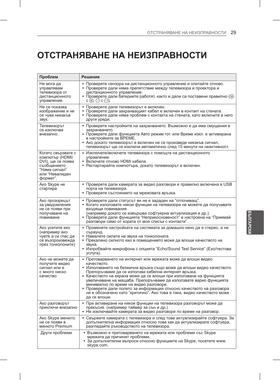 Отстраняване на неизправности | LG 55EA980V User Manual | Page 265 / 544