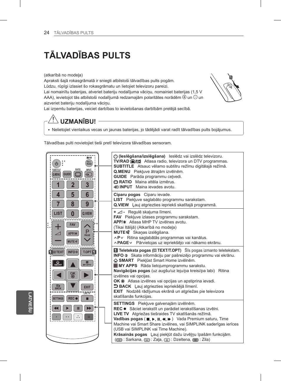 Tālvadības pults, Uzmanību | LG 55EA980V User Manual | Page 350 / 544