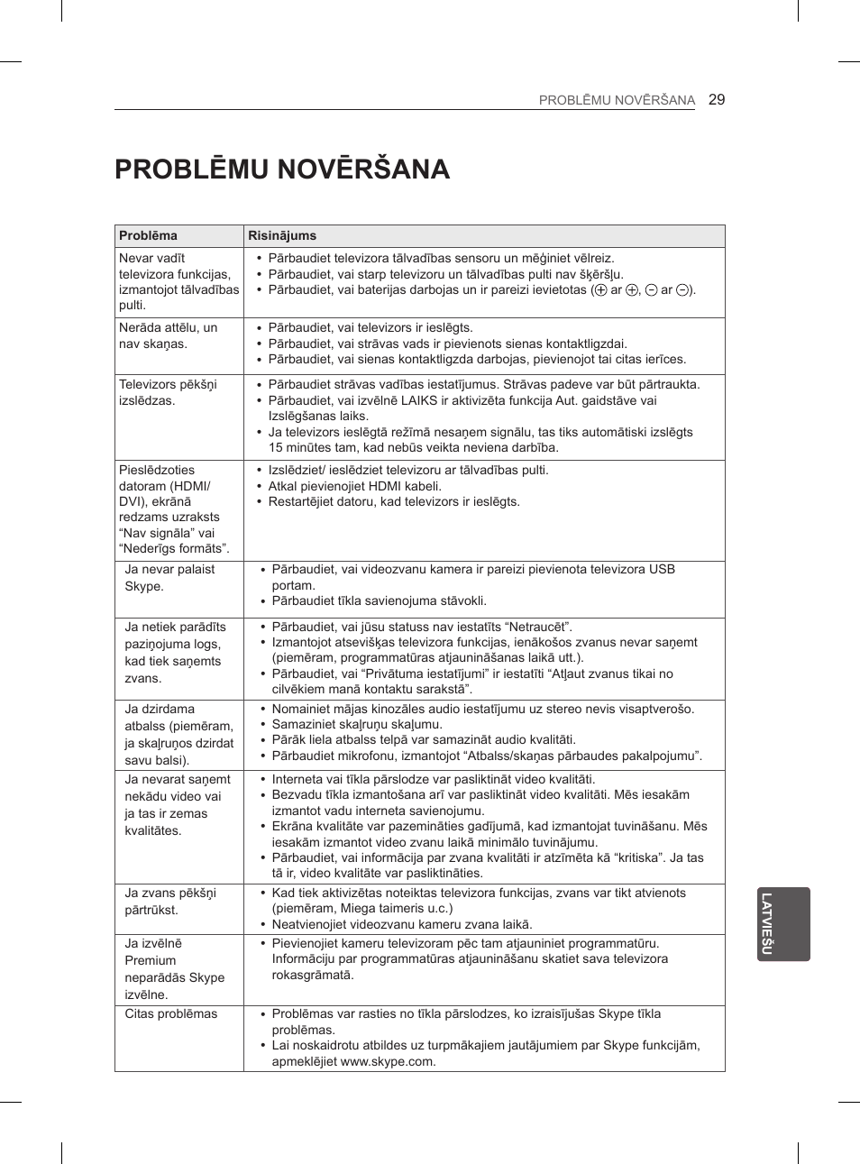 Problēmu novēršana | LG 55EA980V User Manual | Page 355 / 544