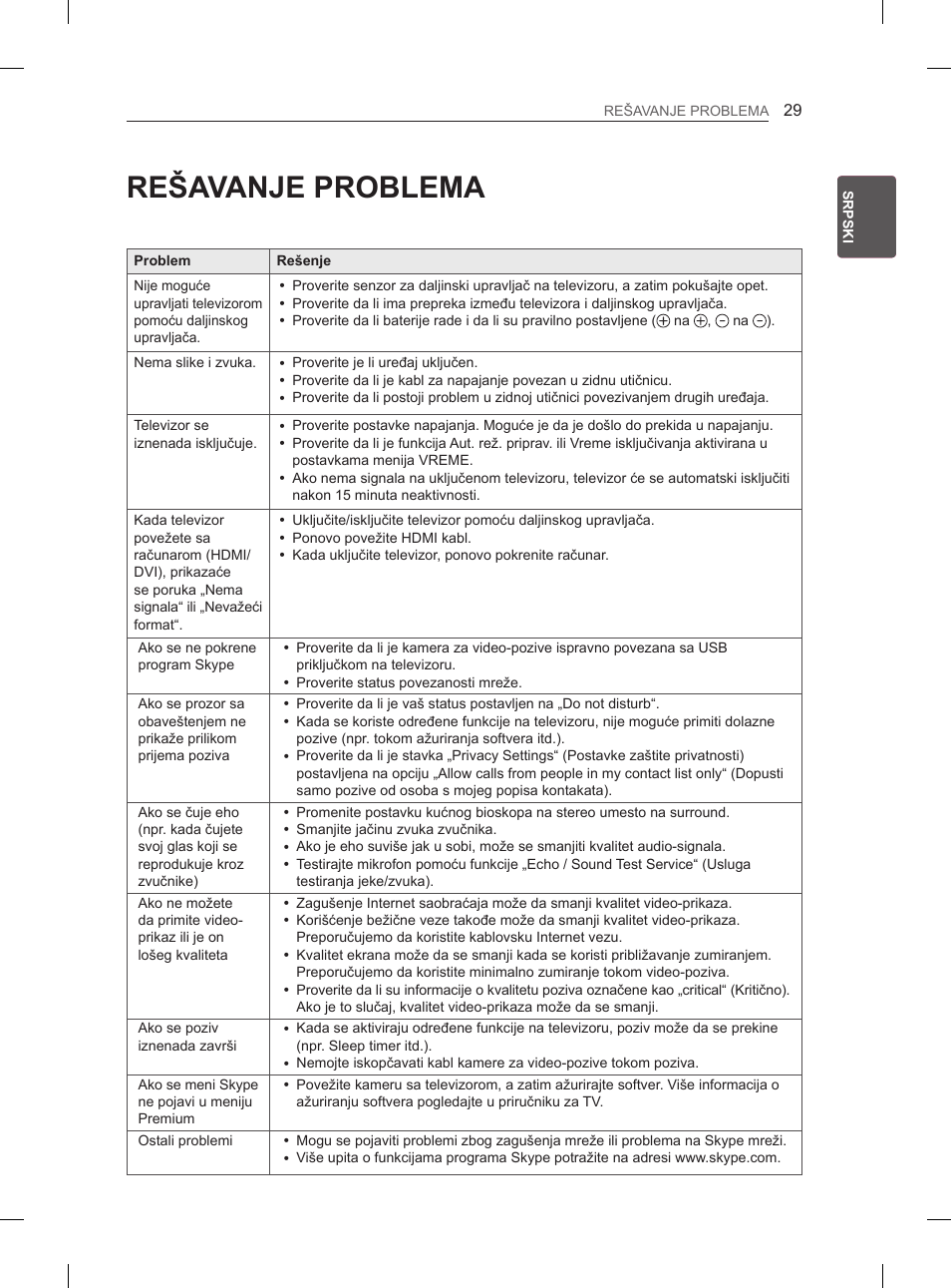 Rešavanje problema | LG 55EA980V User Manual | Page 385 / 544