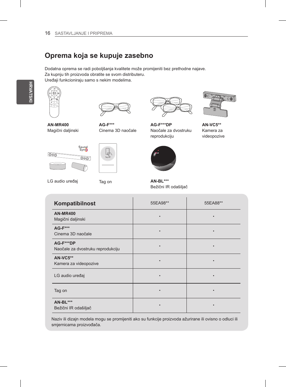 Oprema koja se kupuje zasebno, Kompatibilnost | LG 55EA980V User Manual | Page 402 / 544