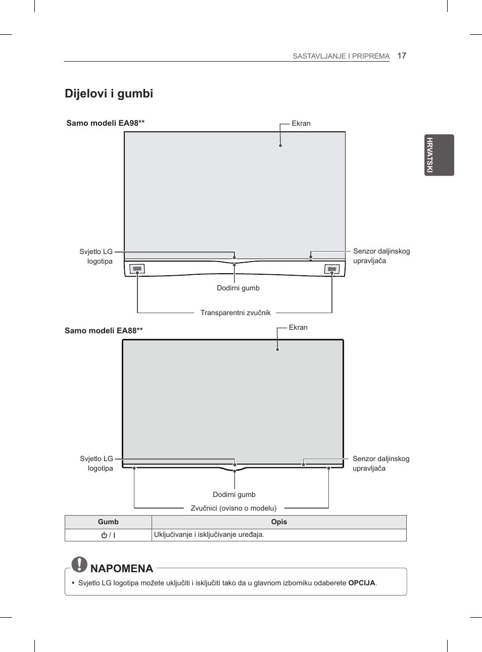 Dijelovi i gumbi, Napomena | LG 55EA980V User Manual | Page 403 / 544