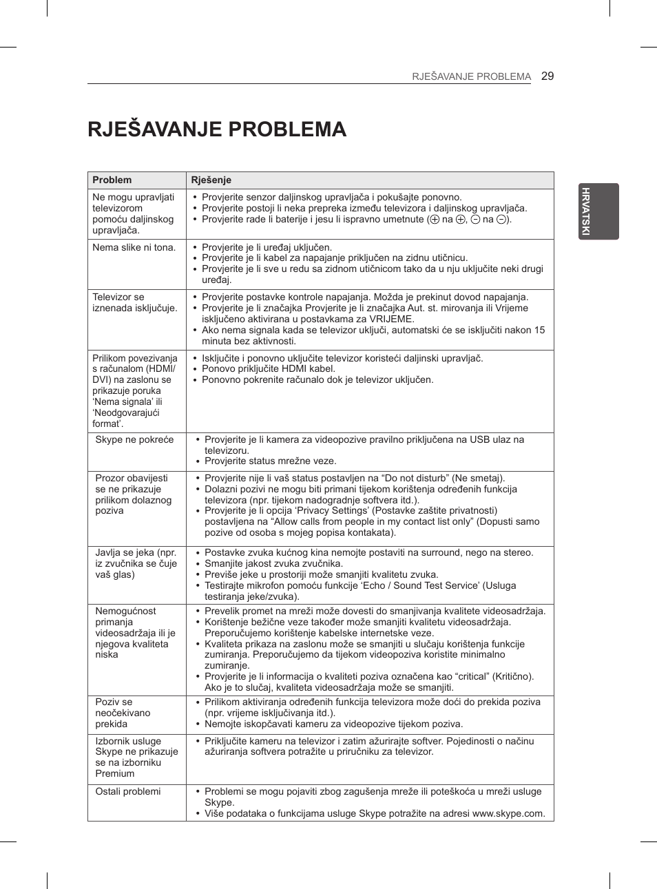 Rješavanje problema | LG 55EA980V User Manual | Page 415 / 544