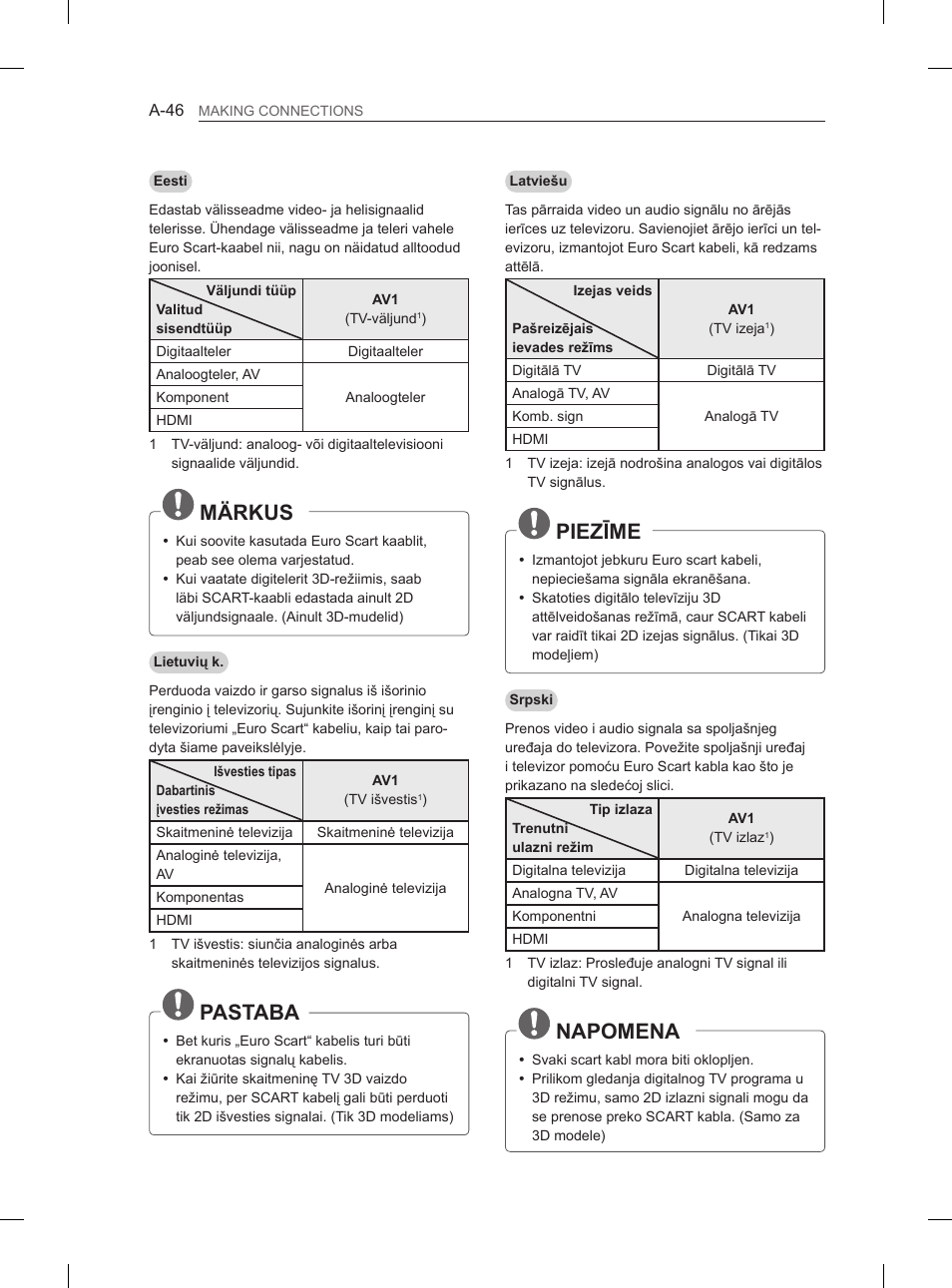 Märkus, Pastaba, Piezīme | Napomena | LG 55EA980V User Manual | Page 46 / 544