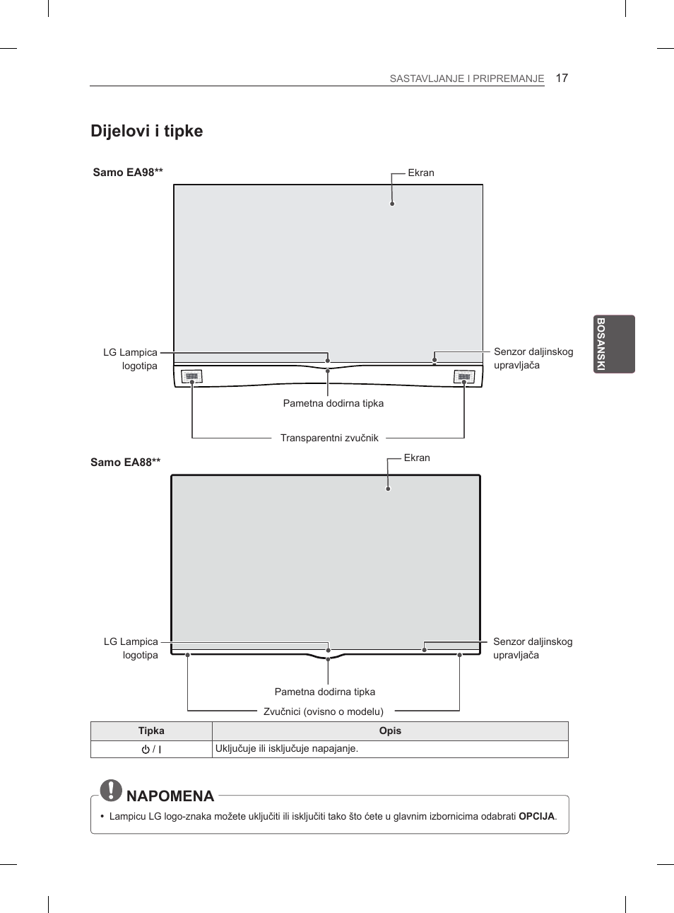 Dijelovi i tipke, Napomena | LG 55EA980V User Manual | Page 463 / 544