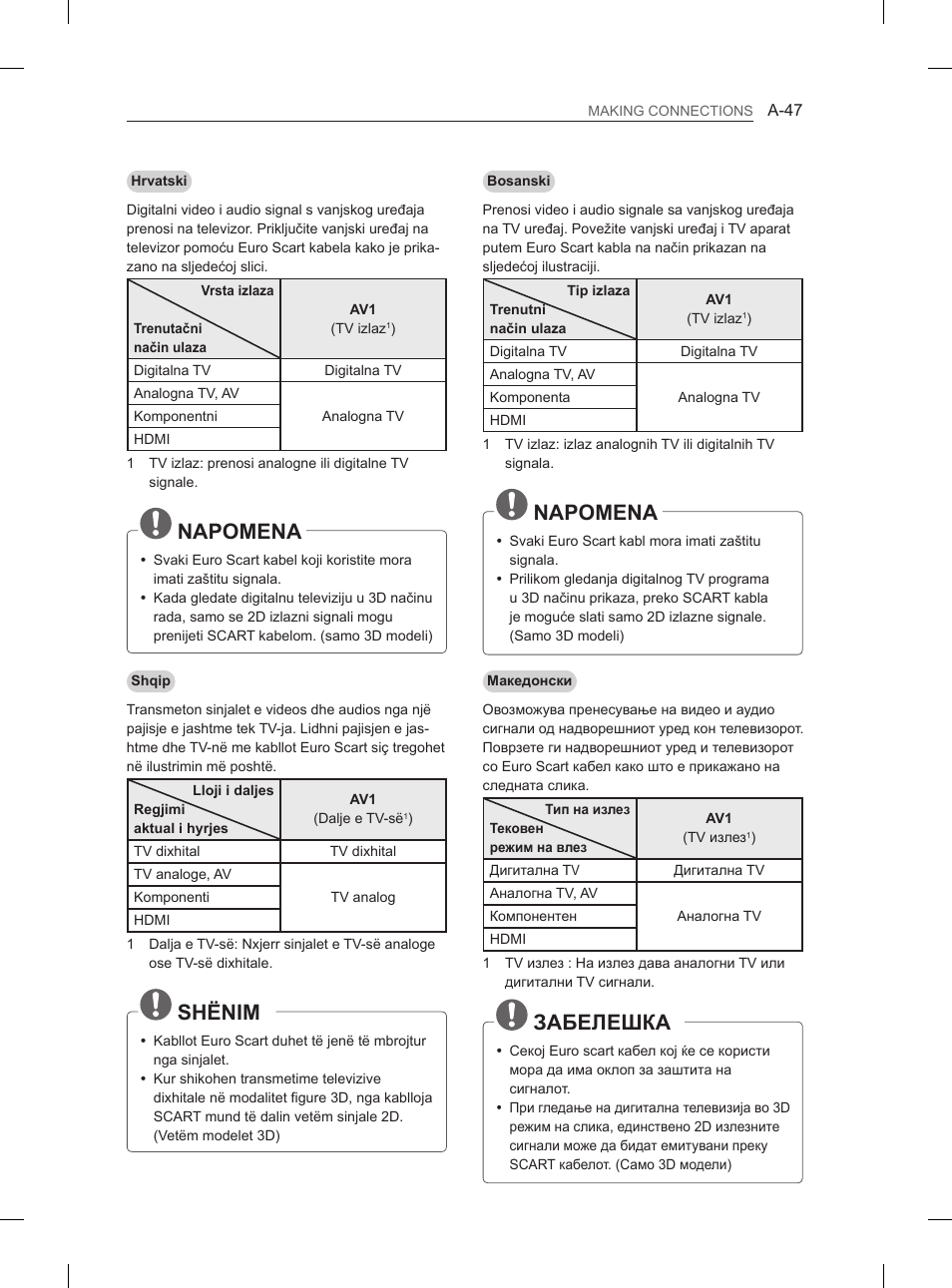 Napomena, Shënim, Забелешка | LG 55EA980V User Manual | Page 47 / 544