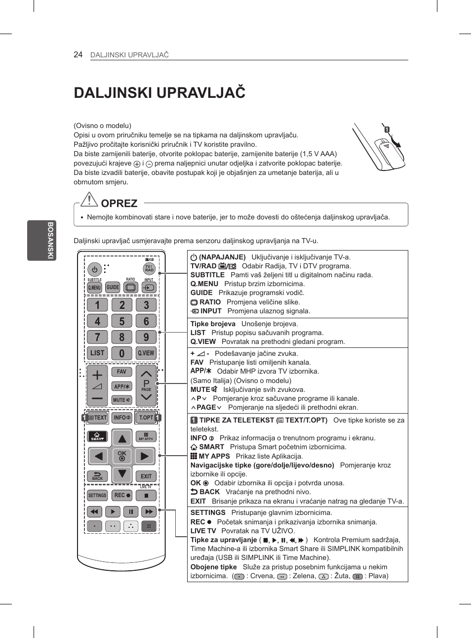 Daljinski upravljač, Oprez | LG 55EA980V User Manual | Page 470 / 544