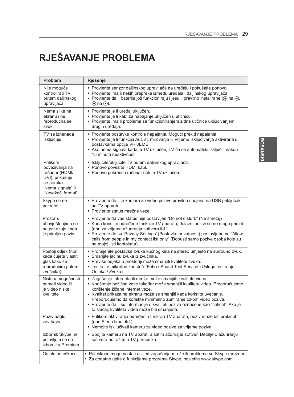 Rješavanje problema | LG 55EA980V User Manual | Page 475 / 544