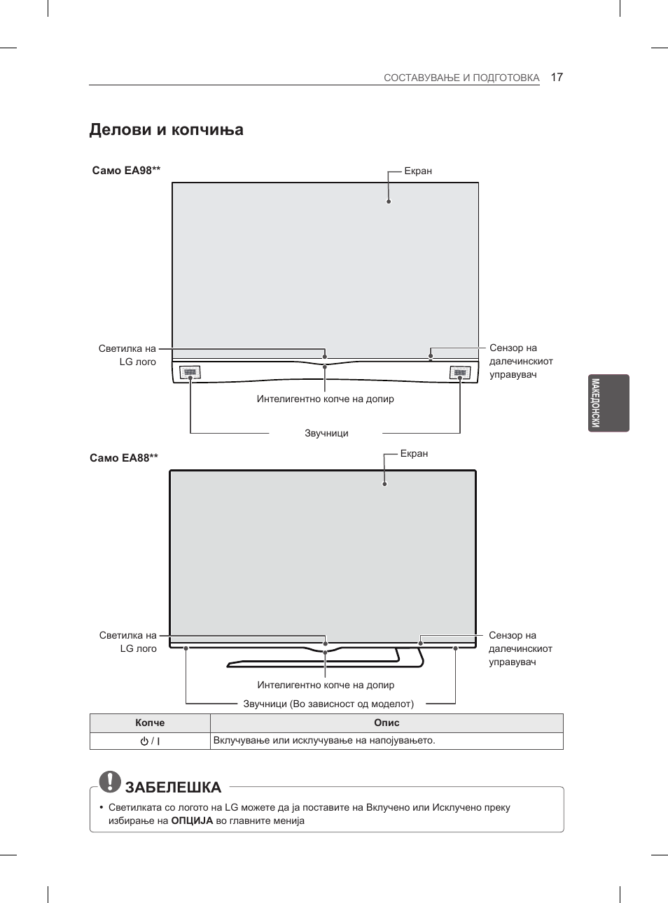 Делови и копчиња, Забелешка | LG 55EA980V User Manual | Page 493 / 544